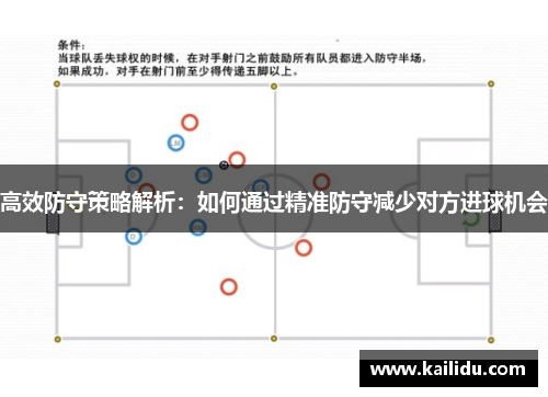 高效防守策略解析：如何通过精准防守减少对方进球机会