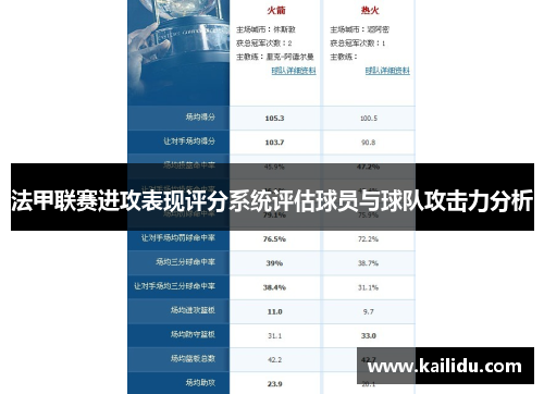 法甲联赛进攻表现评分系统评估球员与球队攻击力分析