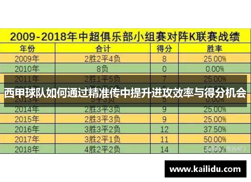 西甲球队如何通过精准传中提升进攻效率与得分机会