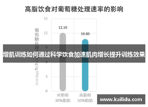 增肌训练如何通过科学饮食加速肌肉增长提升训练效果
